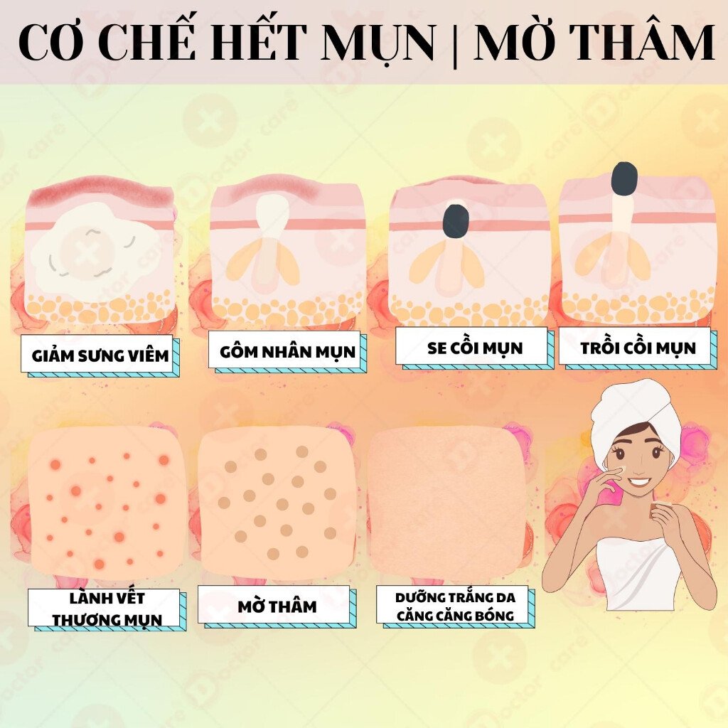 Bộ giảm Mụn ẩn Mụn đầu đen Mụn thâm Doctor Care 20ml (serum+ kem) 4 images upload woo2Fcb6341a848f1230d94bfc4a12e34fb07